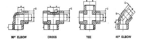 Monel Tube Fittings Dimensions